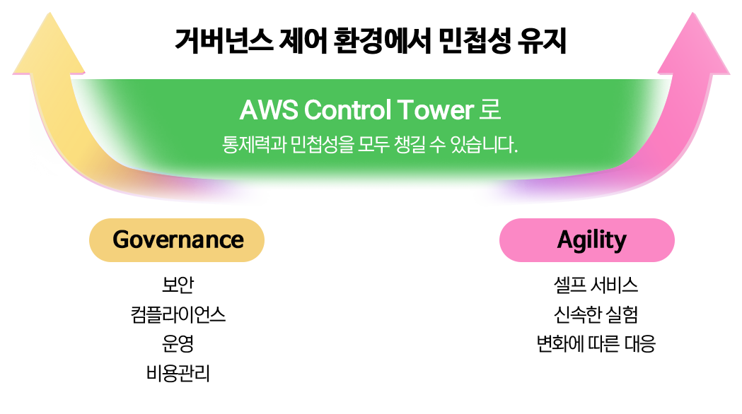 controlTower