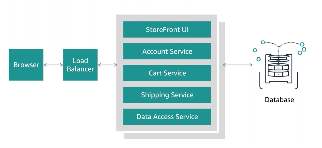  aws fitcloud