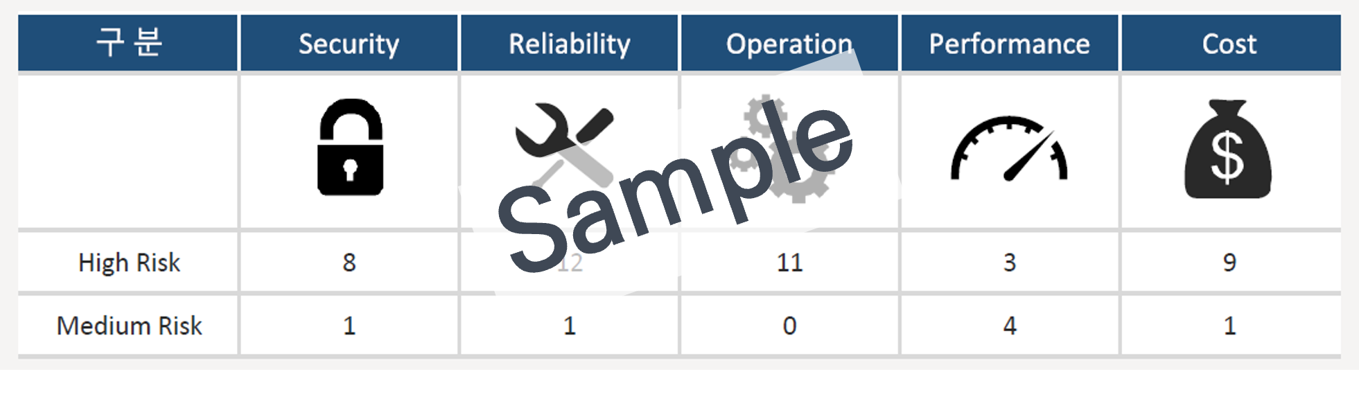 WAR Report Sample
